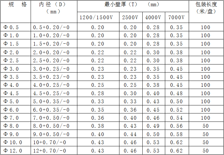 硅树脂玻璃纤维管规格型号