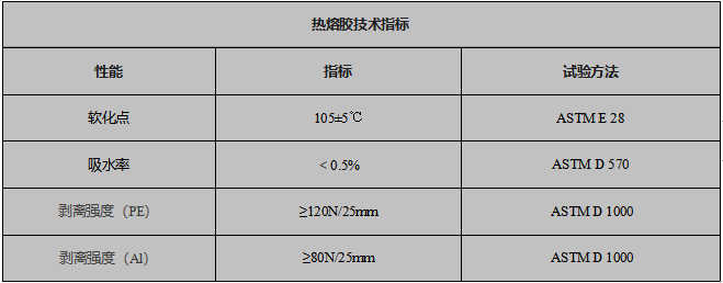 热熔胶技术指标