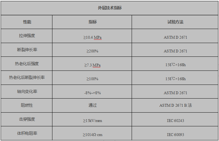 性能参数