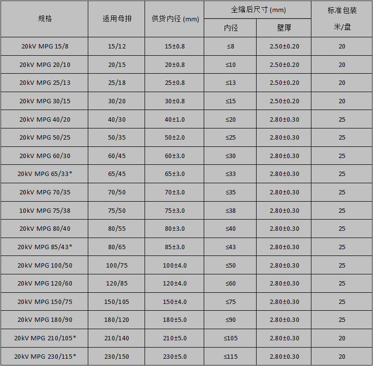 20KV母排管规格表