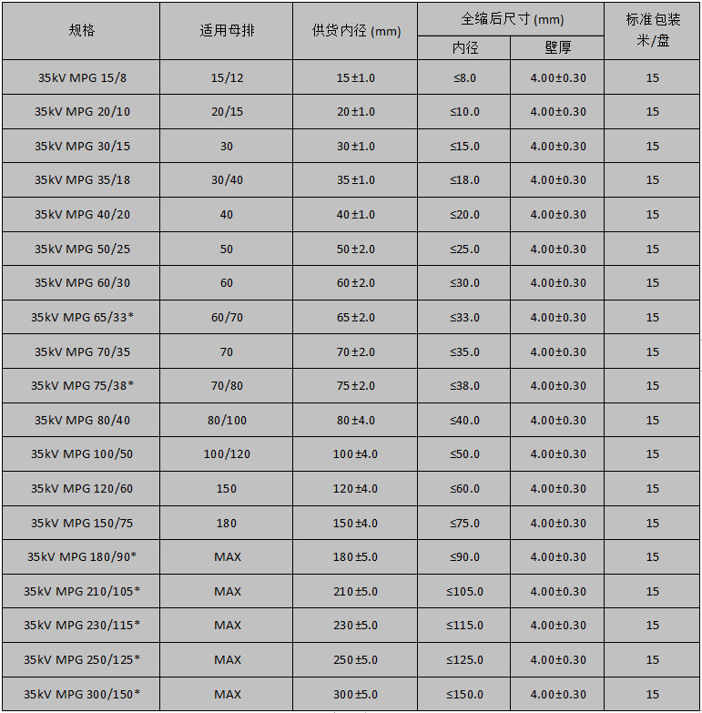 35KV母排管规格表