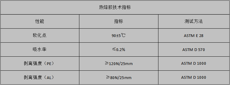 热熔胶指标