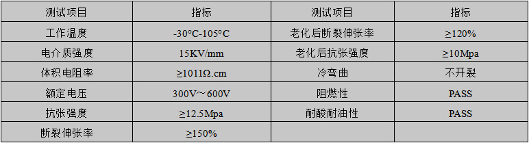 性能参数