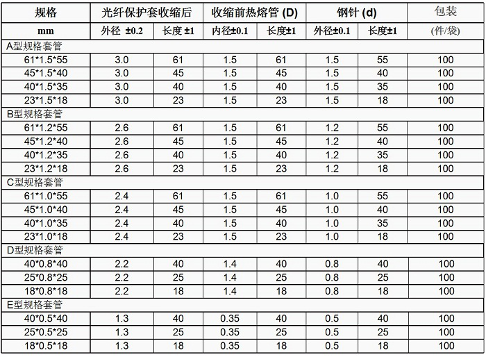 光纤热缩管规格型号