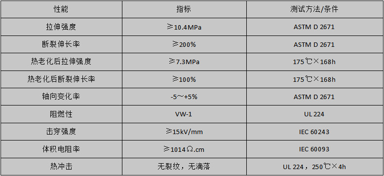 性能指标