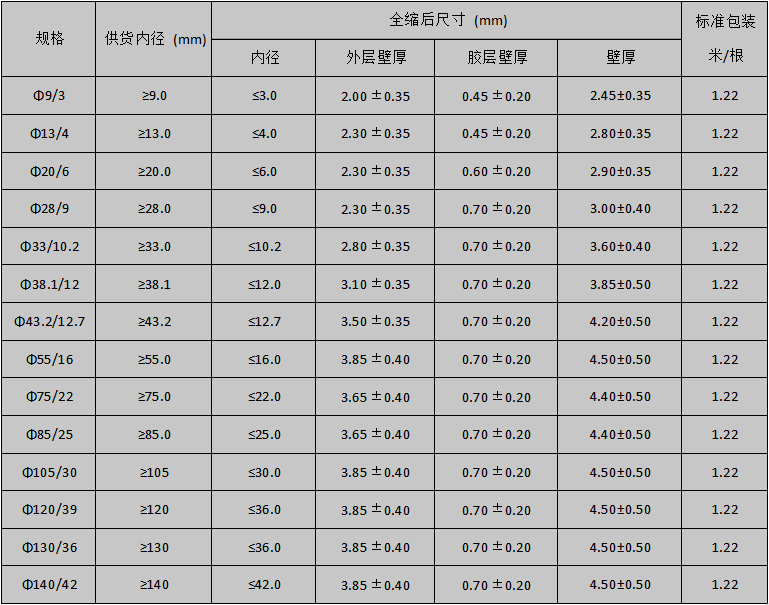 规格表