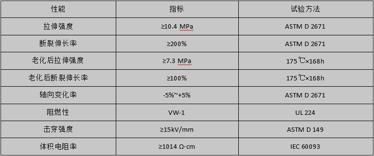 军标阻燃热缩管性能指标